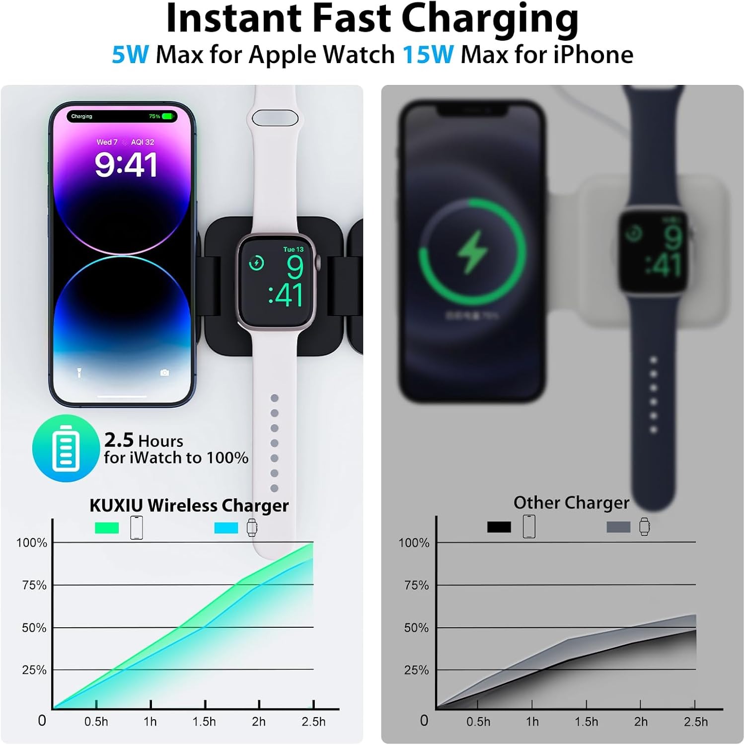 Caricabatterie wireless veloce - Smartwatch Watches For Iphone recensione e prezzo